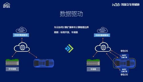 智能汽车基础脑再升级 国汽智控推动软件定义汽车成为现实