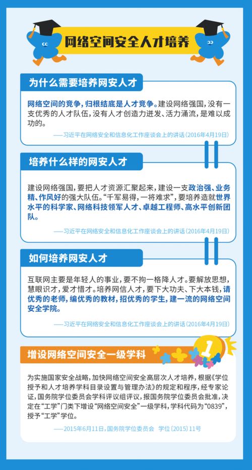 网络安全知识与软件开发 防范网络安全隐患