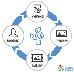 大数据可视化技术赋能网络与信息安全软件开发
