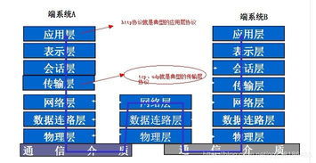 HTTP超文本传输协议 网络与信息安全软件开发的基础