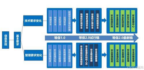 构建数字防线 网络与信息安全软件开发的关键实践