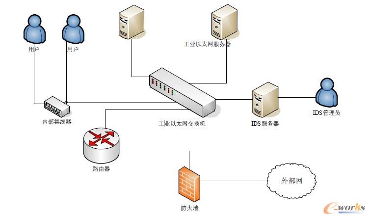 信息时代下的工厂信息安全 ERP系统如何构筑数字防线